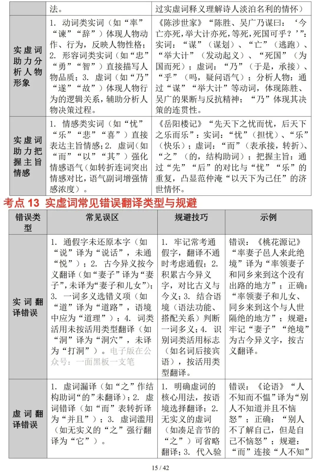 2026年中考语文复习——文言文实词与虚词知识精讲-第15张图片-四季读书网