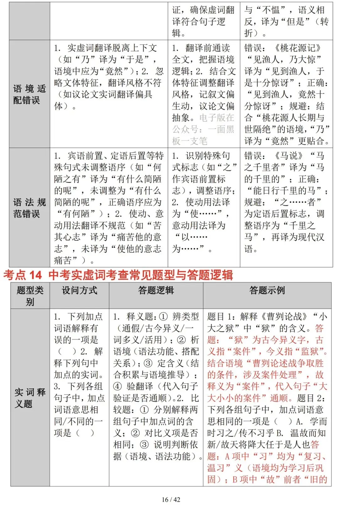2026年中考语文复习——文言文实词与虚词知识精讲-第16张图片-四季读书网