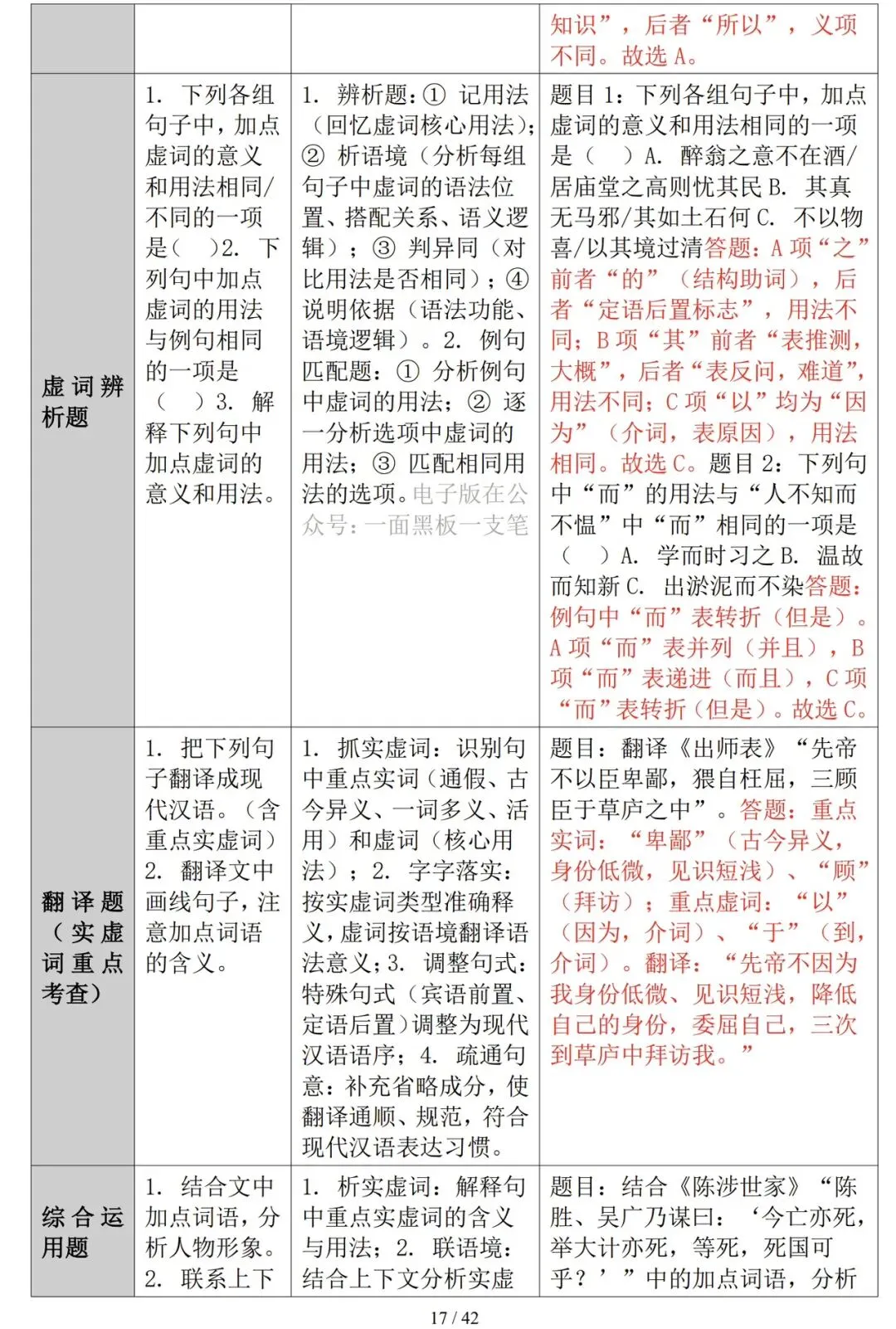2026年中考语文复习——文言文实词与虚词知识精讲-第17张图片-四季读书网