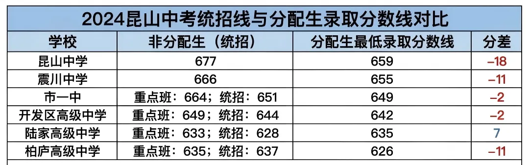 昆山中考分配生名额解读~-第5张图片-四季读书网