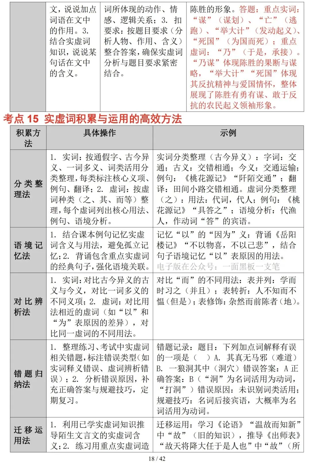 2026年中考语文复习——文言文实词与虚词知识精讲-第18张图片-四季读书网