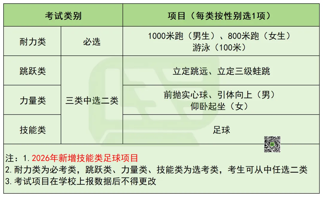 2026杭州中考升学|萧山区中考信息干货合集-第4张图片-四季读书网