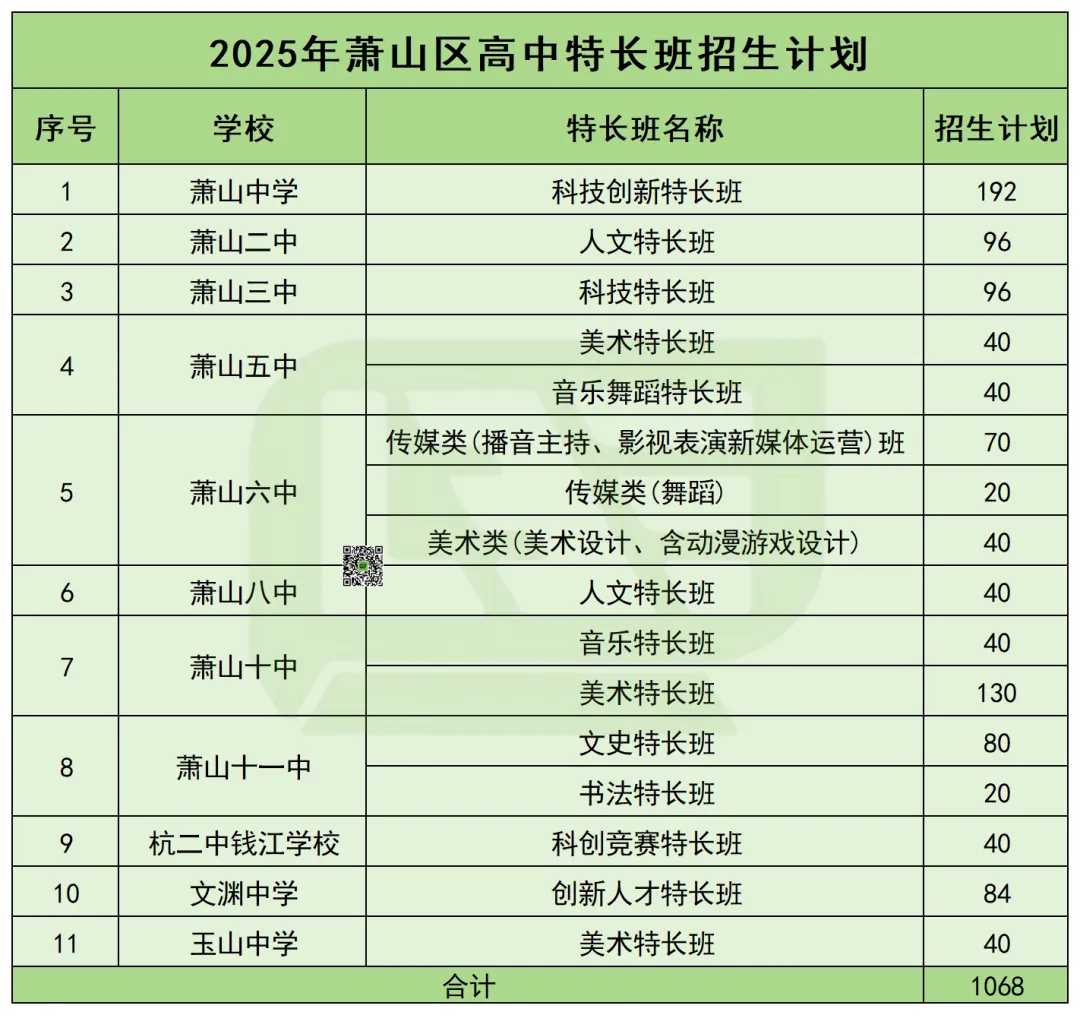 2026杭州中考升学|萧山区中考信息干货合集-第5张图片-四季读书网