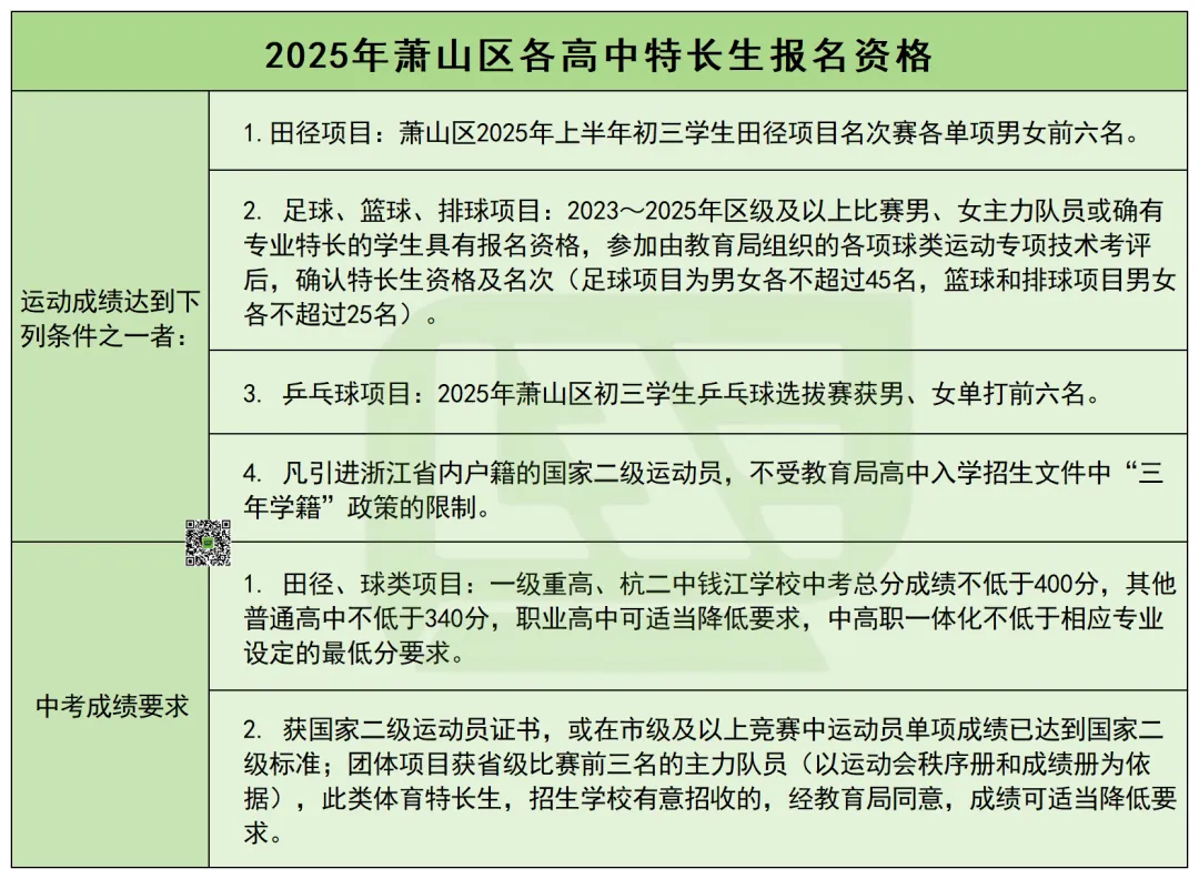 2026杭州中考升学|萧山区中考信息干货合集-第6张图片-四季读书网