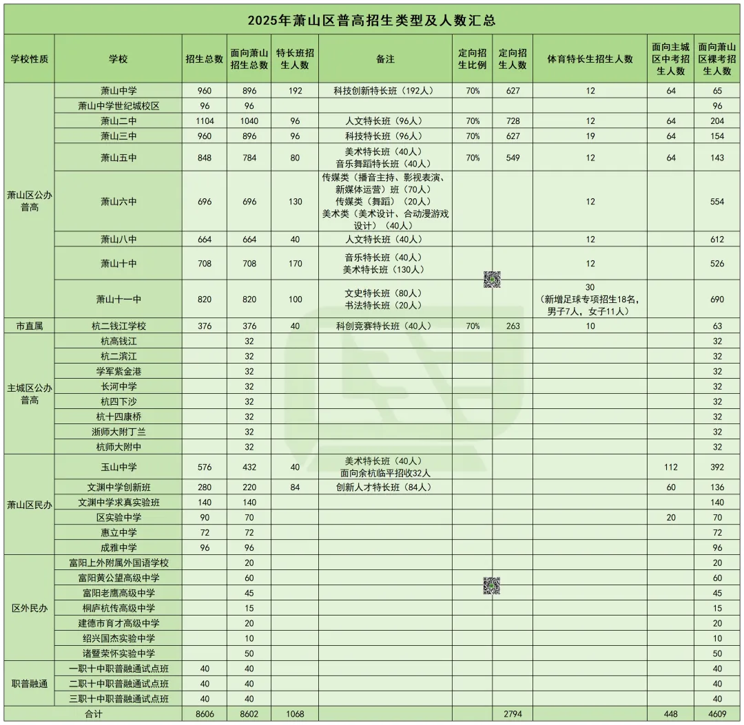 2026杭州中考升学|萧山区中考信息干货合集-第7张图片-四季读书网