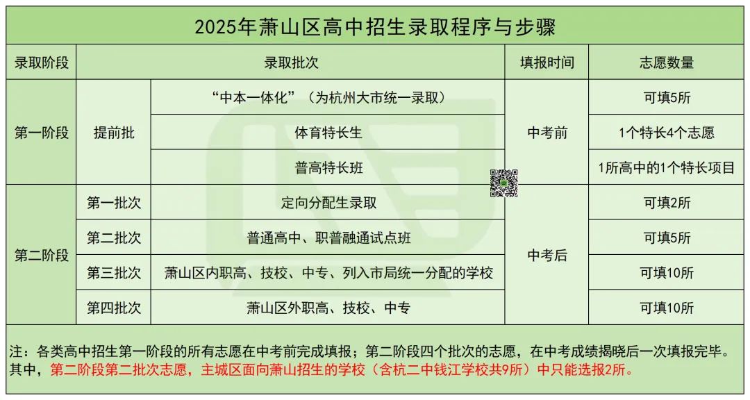 2026杭州中考升学|萧山区中考信息干货合集-第16张图片-四季读书网
