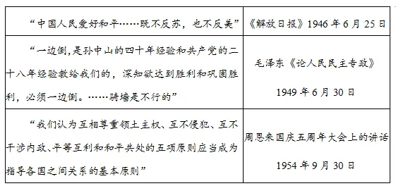 2026届山东省日照市高三第一次模拟考试历史试题(2026.03)-第3张图片-四季读书网