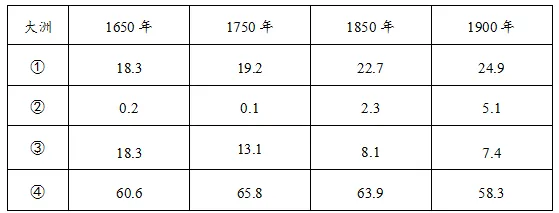 2026届山东省日照市高三第一次模拟考试历史试题(2026.03)-第4张图片-四季读书网