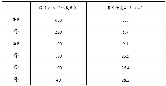 2026届山东省日照市高三第一次模拟考试历史试题(2026.03)-第5张图片-四季读书网