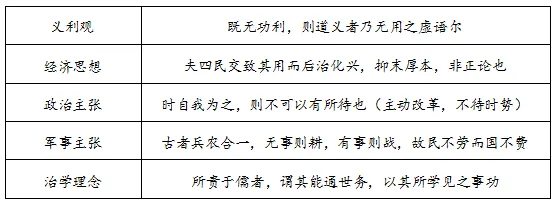 2026届山东省日照市高三第一次模拟考试历史试题(2026.03)-第7张图片-四季读书网