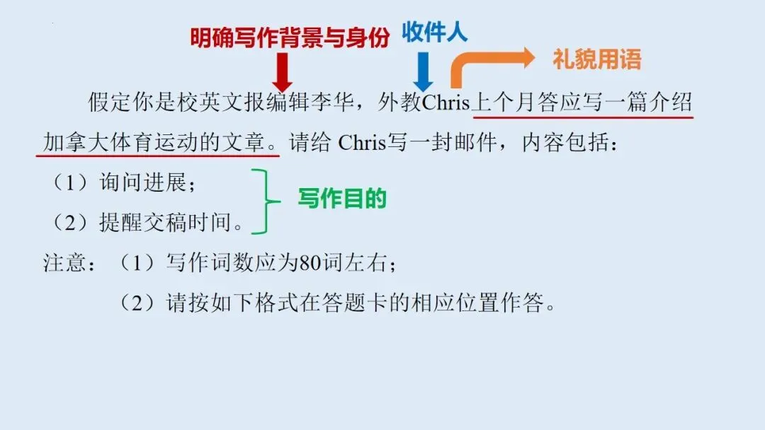 新高考英语|2025年高考英语全国二卷真题应用文写作说题课件 第5张 新高考英语|2025年高考英语全国二卷真题应用文写作说题课件 第5张