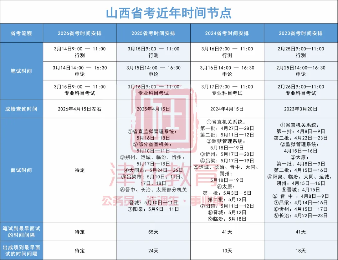 【免费领】山西省考/普通选调面试真题范答逐字稿+思维导图 第6张