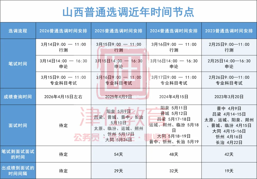【免费领】山西省考/普通选调面试真题范答逐字稿+思维导图 第8张