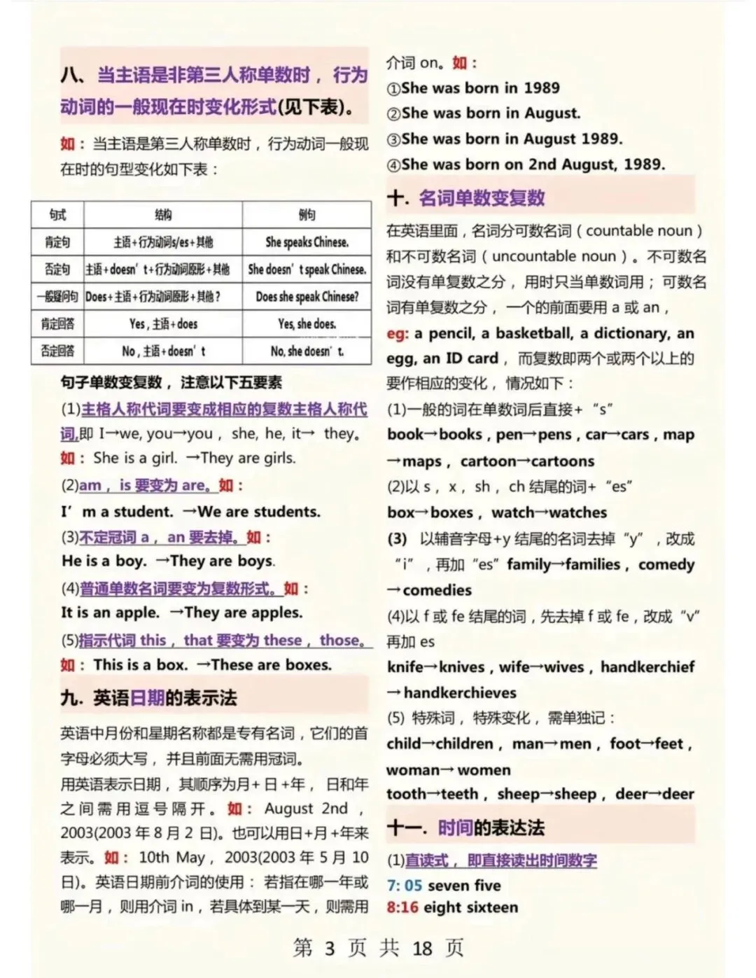中考英语7-9年级语法汇总,18页吃透初中语法,完整电子版可打印.-第4张图片-四季读书网