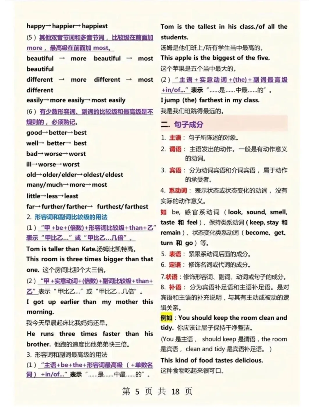 中考英语7-9年级语法汇总,18页吃透初中语法,完整电子版可打印.-第6张图片-四季读书网