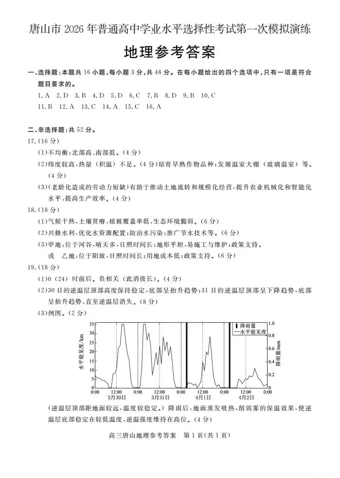 河北省唐山市2026届高三年级第一次模拟考试-第9张图片-四季读书网