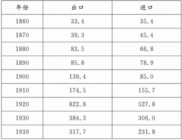 模考释疑速递‖2026年3月山东省济宁市高三一模历史试题(非选择题部分)及解答思路分析 第7张 模考释疑速递‖2026年3月山东省济宁市高三一模历史试题(非选择题部分)及解答思路分析 第7张