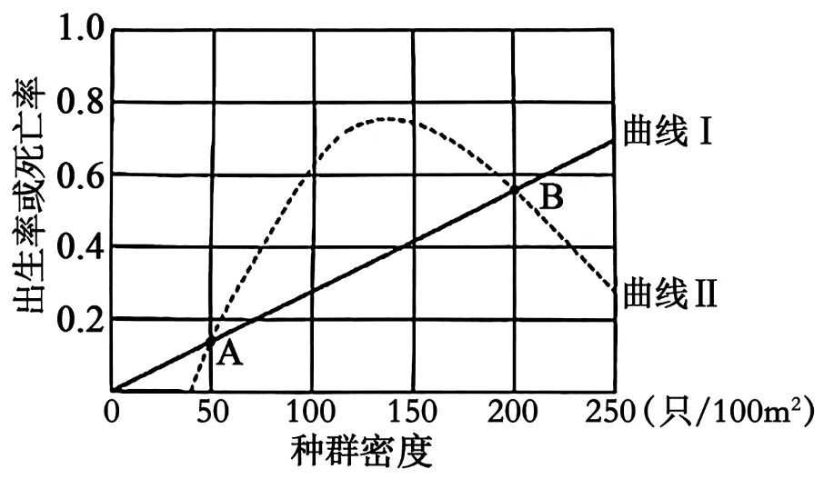 黑龙江省实验中学2026届下学期高三联合模拟考试生物试题(解析版) 第5张