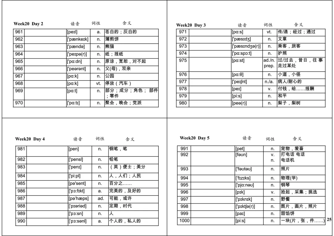 中考英语必背1600词32周默写表 第25张