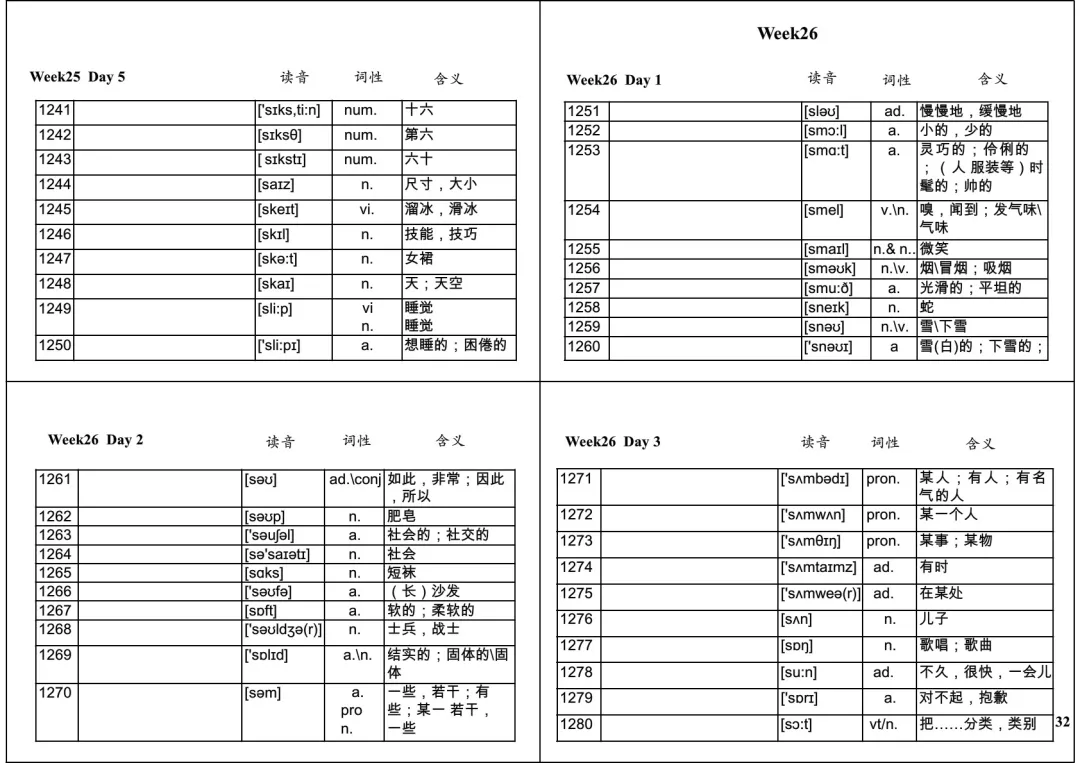 中考英语必背1600词32周默写表 第32张
