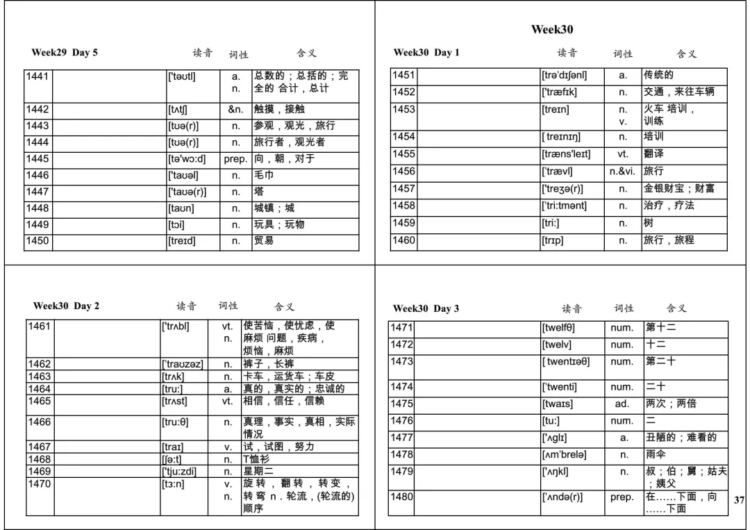 中考英语必背1600词32周默写表 第37张