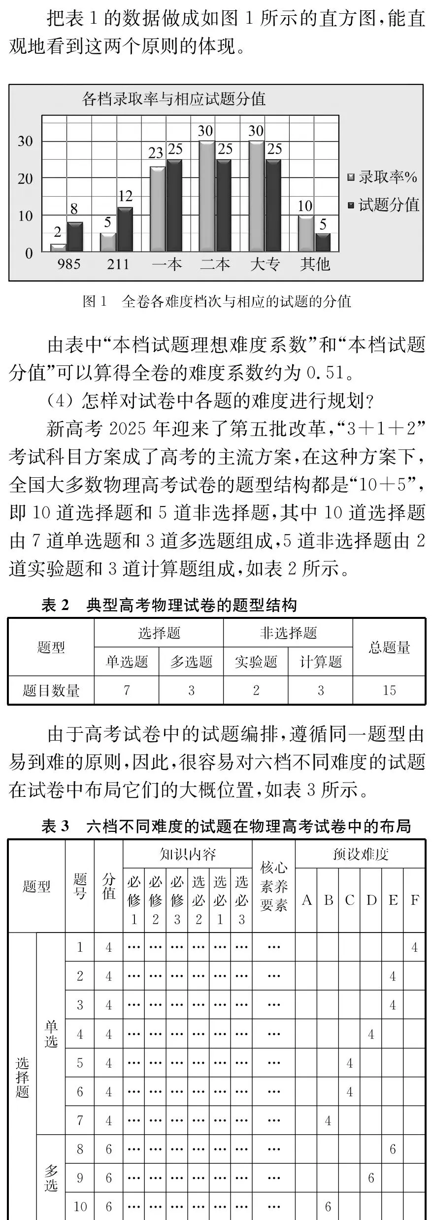 【物理专论】黄恕伯丨新高考物理试卷难度结构设计的一些思考和看法 第7张