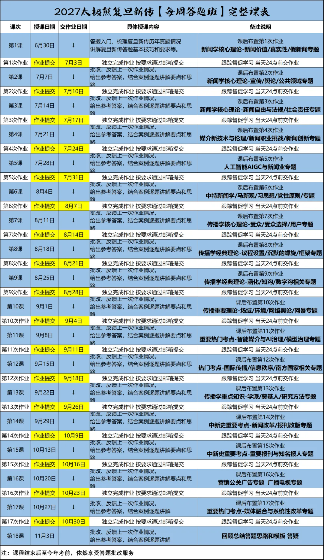 【送真题答案】【无限次批改】复新答题班,针对复旦新传出题,应试提分,详细批改&思路讲解,无限次批改,4个月解决答题困难,含试听 第11张