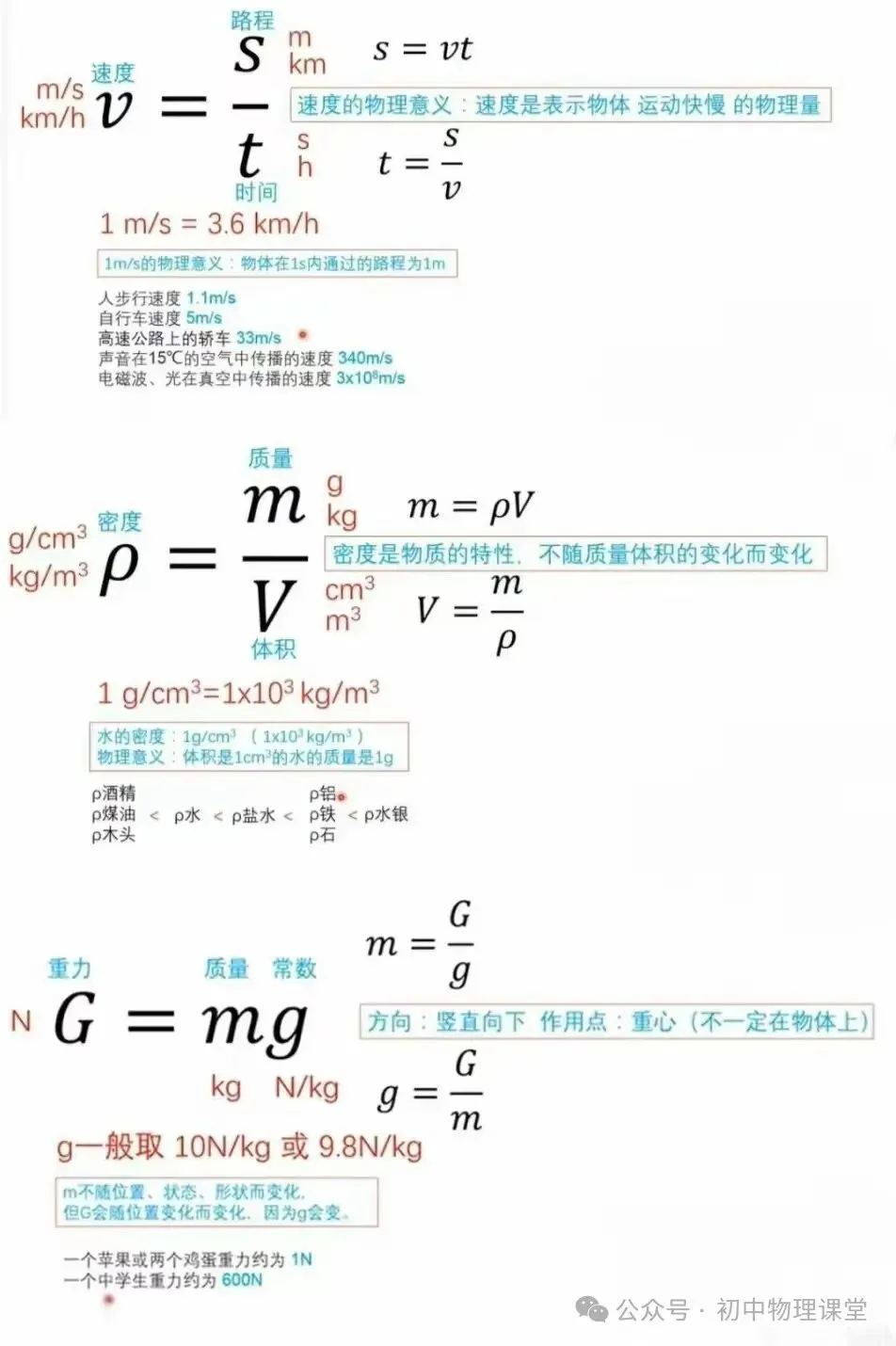 【中考物理】初中物理公式、推导式、单位换算必备大全 第1张