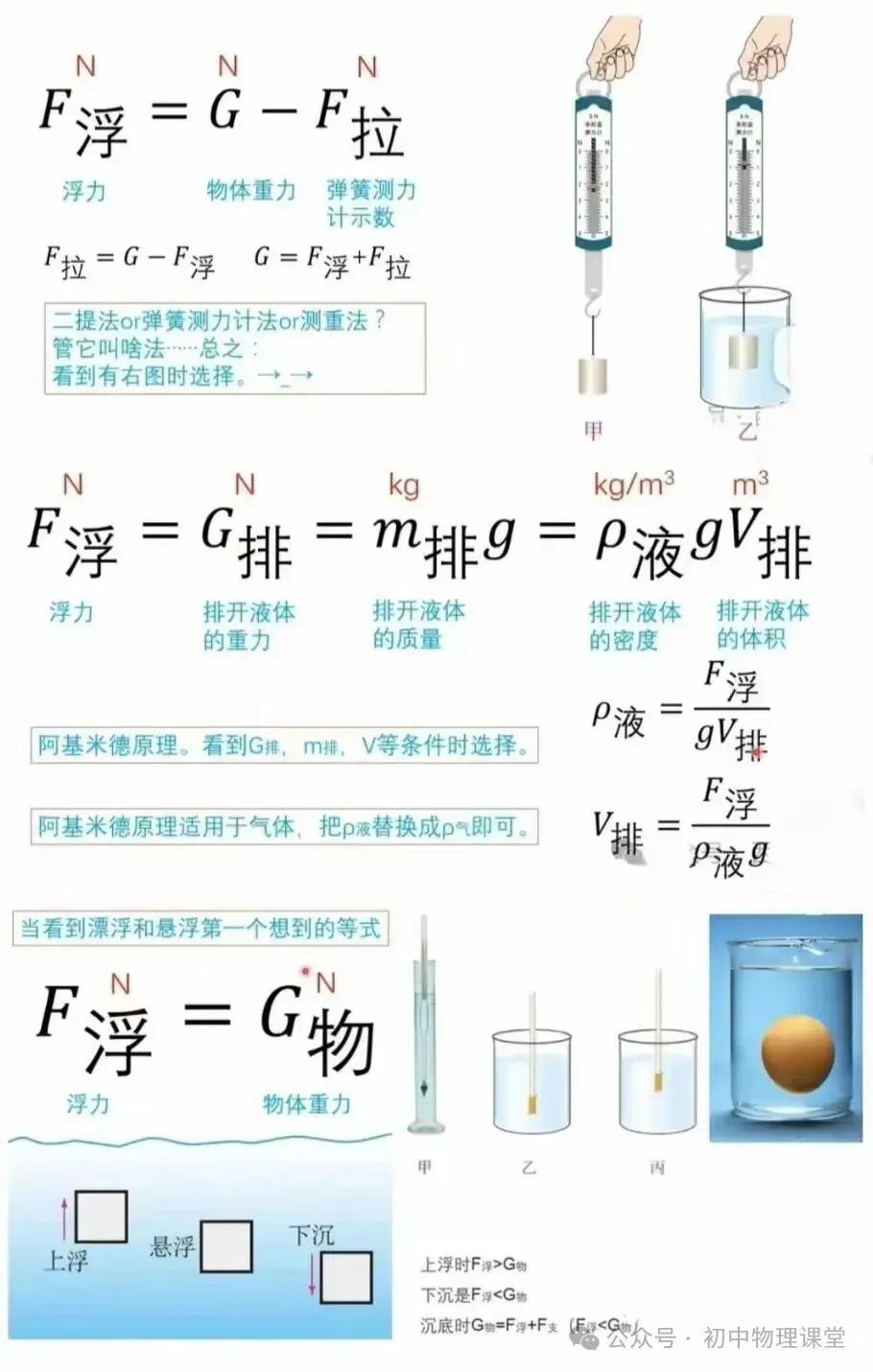 【中考物理】初中物理公式、推导式、单位换算必备大全 第3张