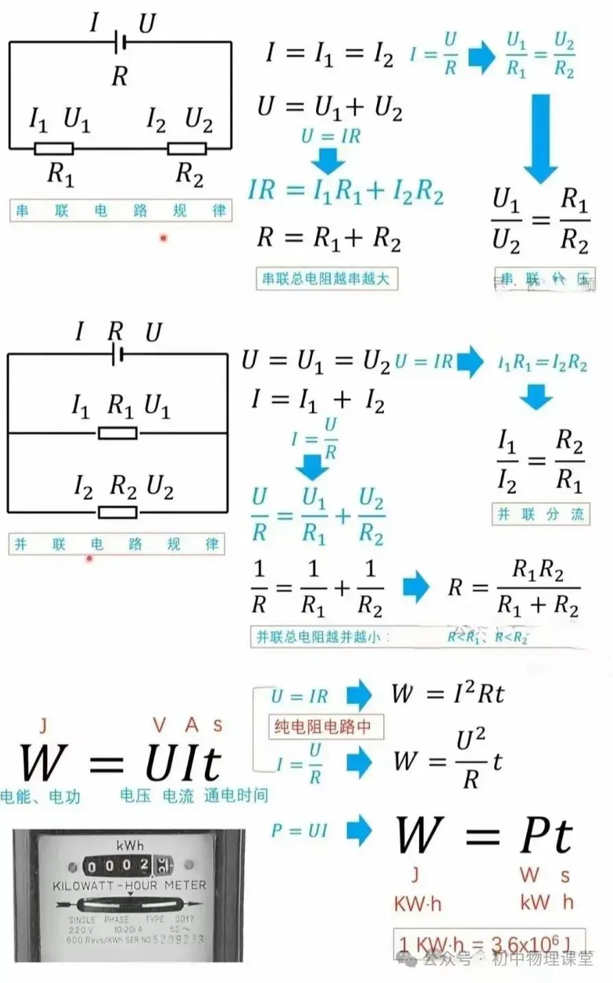 【中考物理】初中物理公式、推导式、单位换算必备大全 第7张