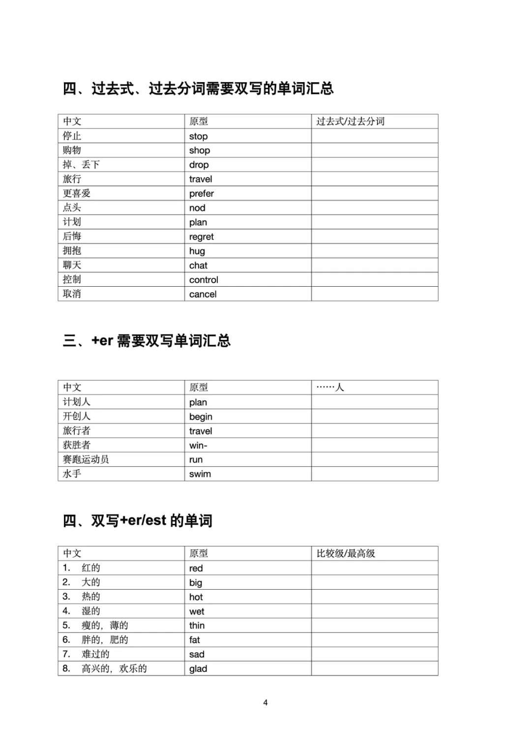 中考英语必备系列(二)—— 词尾需要双写的单词汇总 第4张