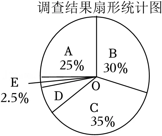 2025年安徽省合肥五十中西校中考数学一模试卷 第19张 2025年安徽省合肥五十中西校中考数学一模试卷 第19张