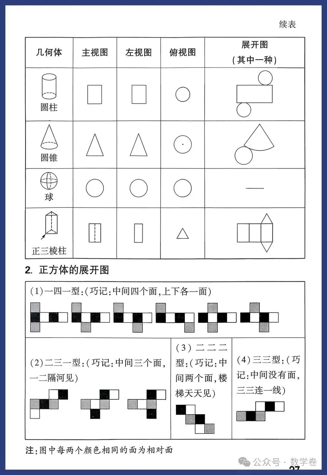 2026年中考数学考点及答题模板 第27张
