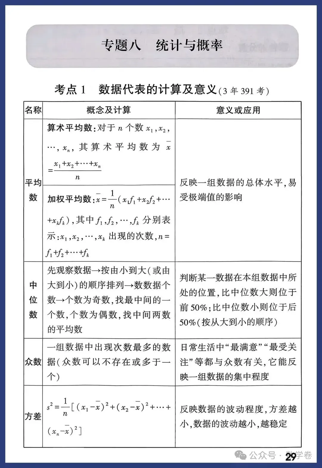 2026年中考数学考点及答题模板 第29张