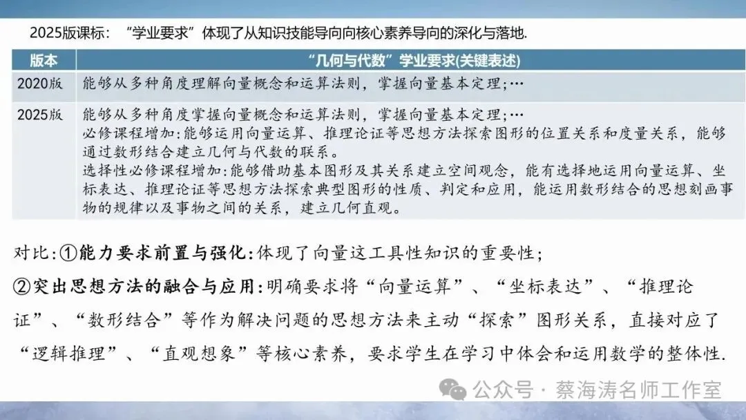 2026届高三数学复习策略:课本真题思维 第8张