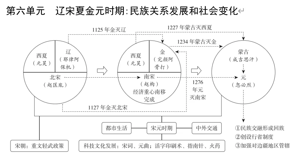 深圳中考历史:中考大主题复习——七至九年级单元知识思维导图 第8张