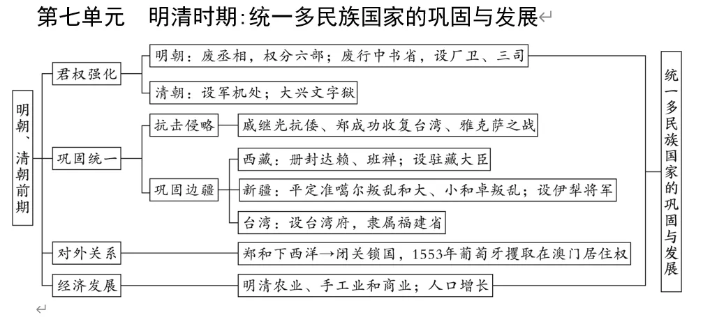 深圳中考历史:中考大主题复习——七至九年级单元知识思维导图 第9张