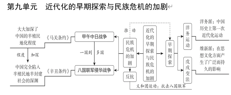 深圳中考历史:中考大主题复习——七至九年级单元知识思维导图 第11张