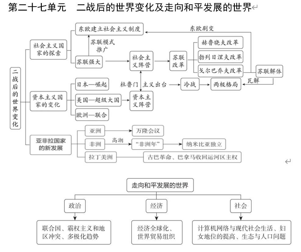 深圳中考历史:中考大主题复习——七至九年级单元知识思维导图 第30张