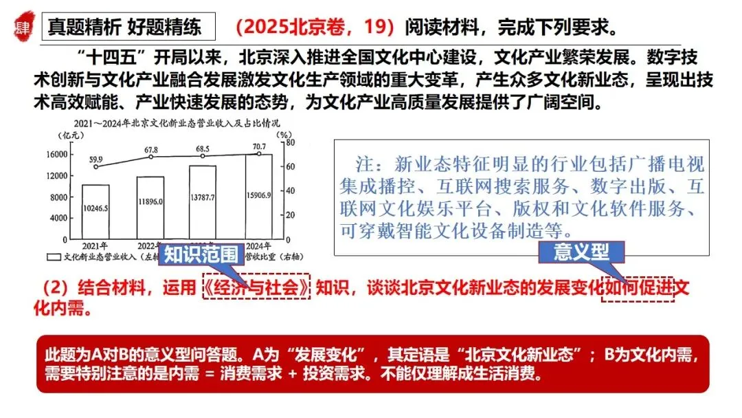 高正团队2026跟着真题学答题专题2 第24张