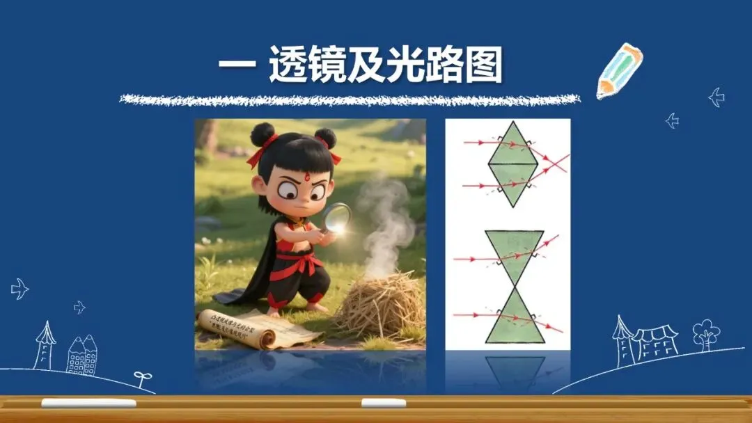 【希沃课件】刚更新的2026中考一轮复习 《透镜及应用》希沃白板课件 第4张 【希沃课件】刚更新的2026中考一轮复习 《透镜及应用》希沃白板课件 第4张