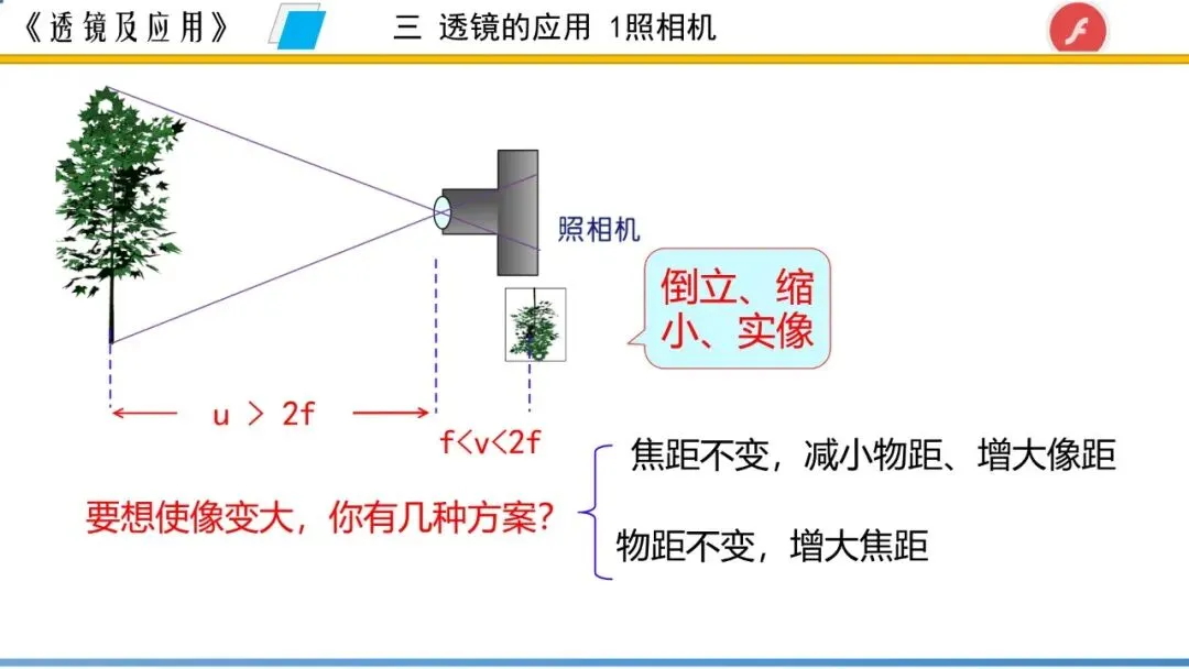 【希沃课件】刚更新的2026中考一轮复习 《透镜及应用》希沃白板课件 第52张 【希沃课件】刚更新的2026中考一轮复习 《透镜及应用》希沃白板课件 第52张