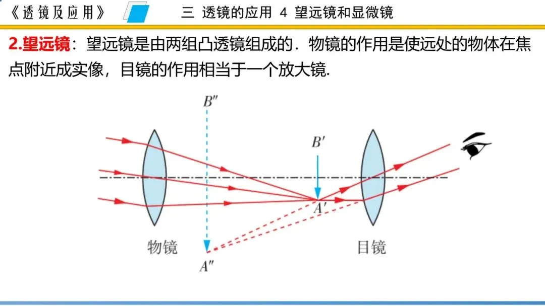【希沃课件】刚更新的2026中考一轮复习 《透镜及应用》希沃白板课件 第68张 【希沃课件】刚更新的2026中考一轮复习 《透镜及应用》希沃白板课件 第68张