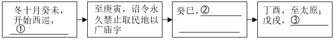 【冲刺2026中考】语文常考考点专题之文言文对比阅读(原题版) 第1张