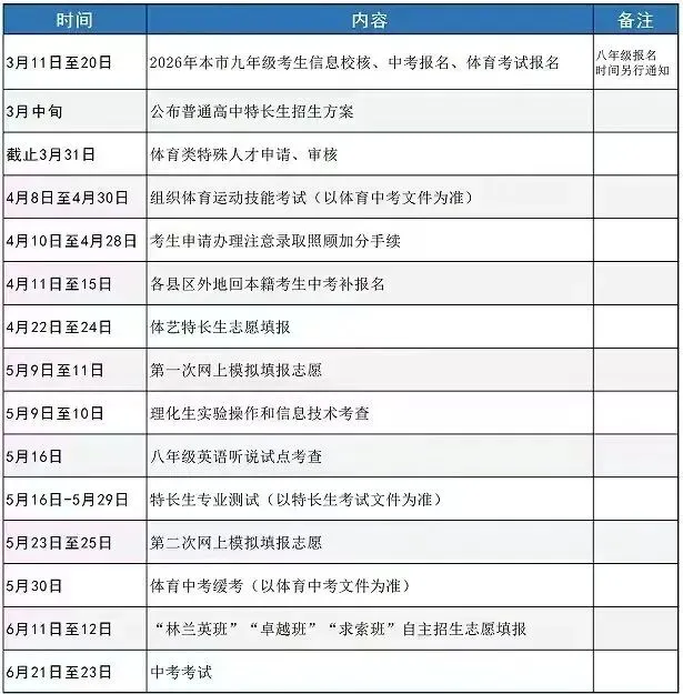 【招生在线】莆田第三中学关于2026年中考报考事宜告九年级学生及家长书-第5张图片-四季读书网