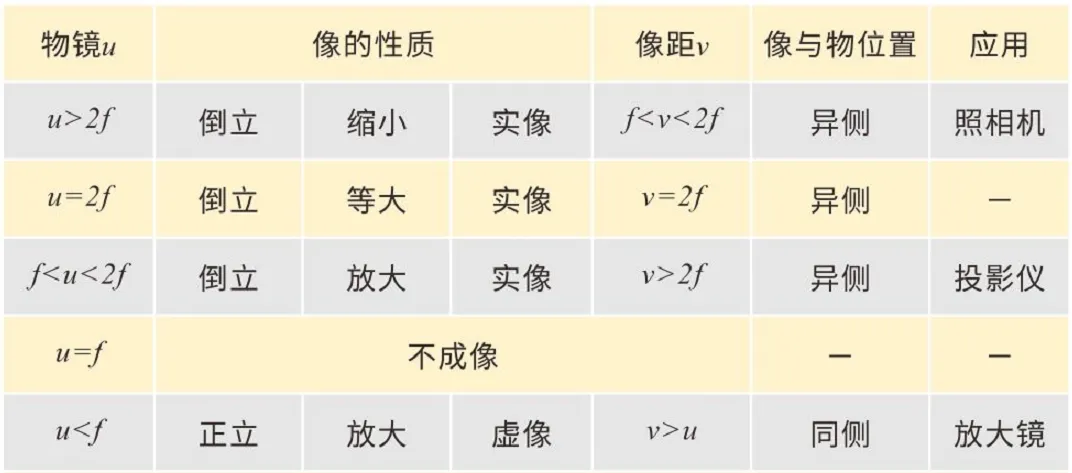 中考物理一轮复习知识框架(声、光、热、力、电磁) 第1张