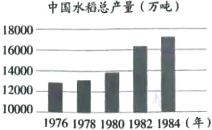 2026年中考一轮复习:中国古代史精讲精练 复习讲义 第17张