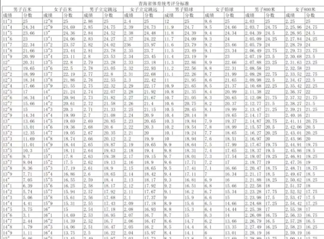 2026年西宁市田径专项训练、中考体育、高考体育统考(四项)、运动员达级、体能训练春季班招生啦 第2张