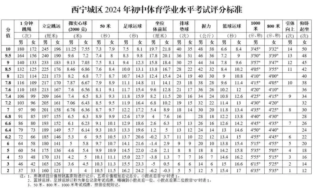 2026年西宁市田径专项训练、中考体育、高考体育统考(四项)、运动员达级、体能训练春季班招生啦 第3张