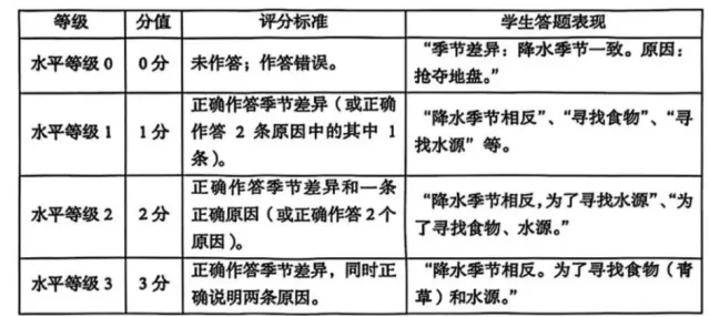 试题精选 | 2025年中考真题精选(9) 第9张